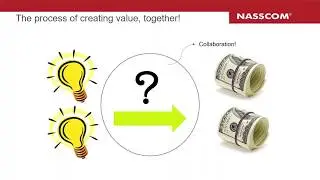 NASSCOM Product Connect : Innovation