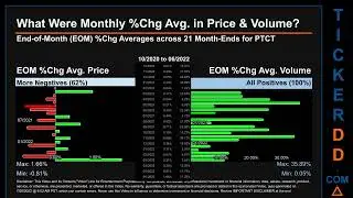 PTCT Price and Volume Analysis by 650 Day Look Back PTCT Stock Analysis for PTC Therapeutics Stock $