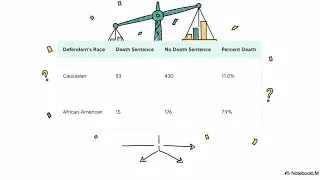 The Simpson&rsquo;s Paradox That Can Reverse Your Results