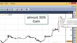 Using Amibroker Explorer or Indicators