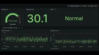 Real-Time Industrial IoT Process Monitoring System | Python, MQTT, Node-RED, InfluxDB & Grafana