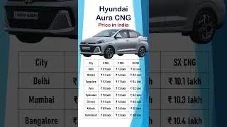 Hyundai Aura CNG Price 2025 | On Road Price in Top 8 Cities