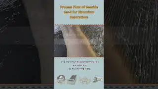 Process Flow of Seaside Sand for Zirconium Separation!