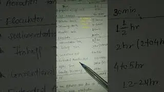 SSC JE Civil Table 4 (Detention time of different units) #shorts  #youtubeshorts