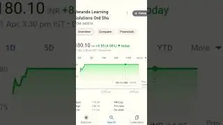 Veranda Learning share price today