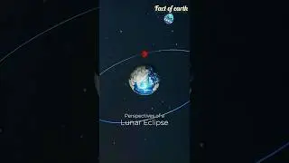 Perspective of a Lunar Eclipse 💥🎉 #facts #space #universe #earth #astronomy #solarsystem #moon