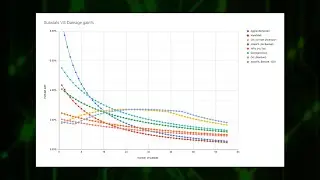Substat Damage Gain Chart Breakdown (Genshin Impact Math)