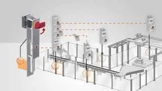 Control Interlocking - gesteuertes Stillsetzen