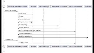 How to Create UML Diagrams for Your Projects | Tutorial #UML #Tutorial #Programming #blackbooks