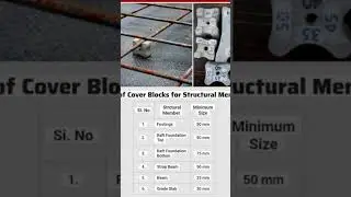 basic knowledge size of cover blocks for structural members || #youtubeshorts #shortvideo #viral