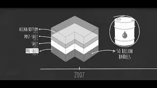 The use of Oil Resources at Education Policies