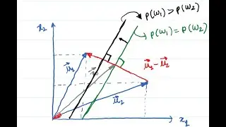 MLIP L20 - Bayesian Classification Part-9 (Decision Hyper Planes for Different Covariance Matrices)