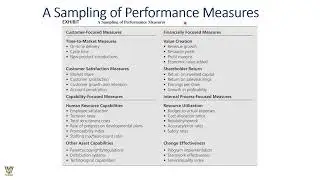 Designing Performance linked Incentive Structure