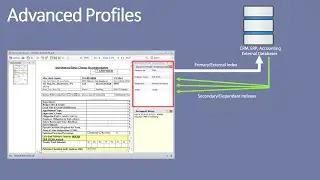 Advanced Profiles Add-on