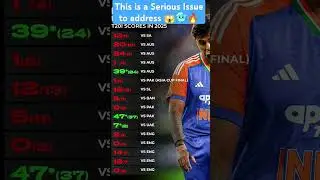 #suryakumaryadav's T20 matches☺️😱🥶 Horrible #viralvideo #cricket 🏏🔥