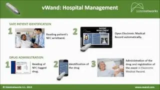 2013 vWand NFC video partners