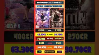 Rajashab vs salaar movie 1 day official collection trade figure #shorts #ytshorts
