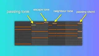 level up your chord progressions (non-harmonic tones & passing chords)