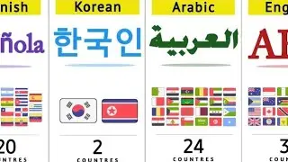 How Many Countries Have The Same Language