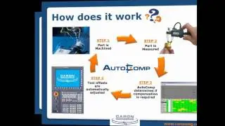 AutoComp Software Presentation by Caron Engineering, Inc.