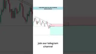 Price Action Vs Smart Money   Crypto Trap Trading Setup   Intraday Trading   #trading #crypto #short