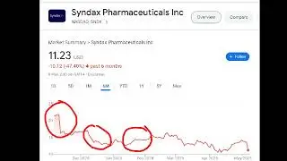 Syndax Pharmaceuticals, sndx stock analysis buy or sell it