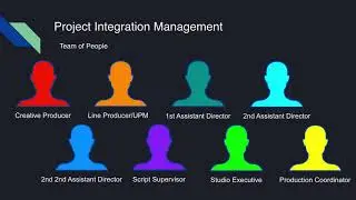 Filmmaking Integration Management   PMO in Film and Television