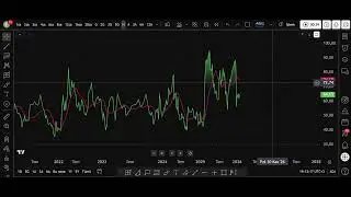 TRHOL  HİSSESİ TEKNİK ANALİZ