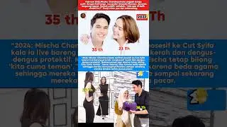 Mantan kekasih Amanda manopo,Amanda Manopo vs Mischa chandrawinata#shorts#dulusekarang#nostalgia
