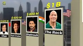 Richest Actors 2025 | Comparison Video