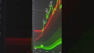 How to Trade Volatility with AI BUY SELL (Works in Chaos)