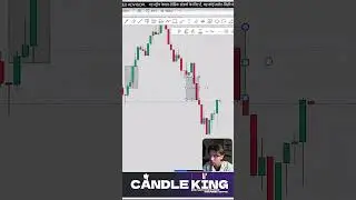 Decode patterns with the ROS concept and stay 10 steps ahead in crypto moves! 🧠📊