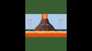 What's Inside a Volcano? 🤫🌋| How Volcanoes Explode! 🌋! #kidslearning #scienceforkids  #youtubeshorts