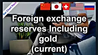 Which Country has the Most Gold Reserve 