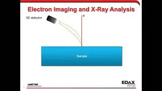 Spectrum Library Matching: Correlating Phase Map Spectra with Library  Matching
