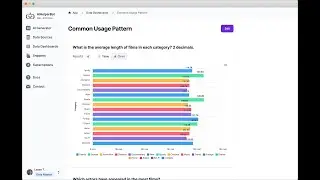 100% AI-generated Data Dashboards [BETA]