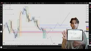 Daily Market Review | Today&rsquo;s Market Direction
