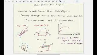 Mechanics of Materials - Video 40:  The Shear Stress-Strain Diagram