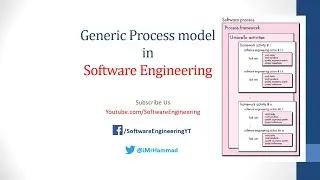 Generic Process Model in Software Engineering | Framework model | Hindi/ Urdu
