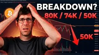 Bear Flag Confirmation Soon- BTC & ETH at RISK