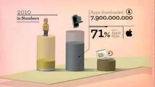 What's YOUR Mobile Marketing Strategy?