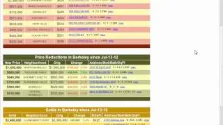 Berkeley CA Real Estate Market Report 07-20-12, New Listings, Reductions, Solds