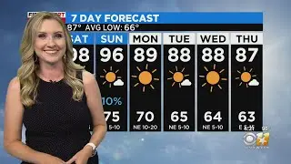 Clear, hot days wrap up the week