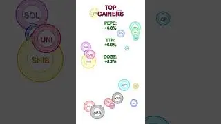 🚀 VIRAL Crypto Explosion #Shorts