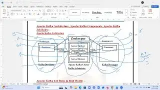 Master Apache Kafka Part 4, Kafka Architecture, Kafka  Components, Kafka Job Roles, kafka, apache ka