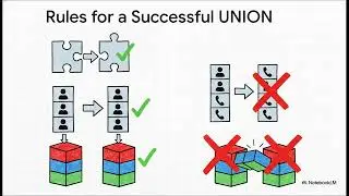 SQL  SET (UNION and UNION ALL)