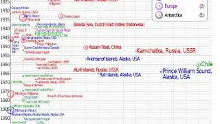 List of 20th-century earthquakes | Wikipedia audio article