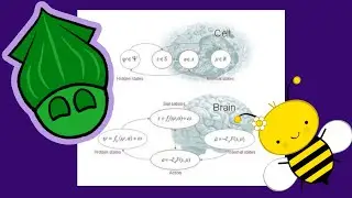 Karl Friston's Free Energy Principle