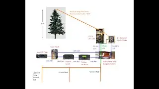 80M Icom AT-130 vs Palstar HF-Auto tuner comparison