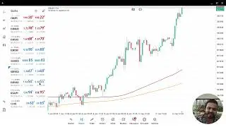 FREE FOREX TRADING COURSE|MALAYALAM MARKET UPDATES 13th Jan|XAUUSD|USDJPY| GBPUSD|EURUSD #uk#europe